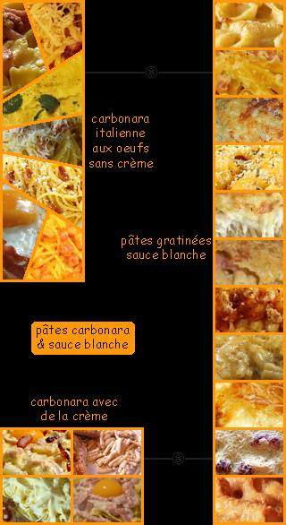 lien recette ptes carbonara ou  la sauce blanche